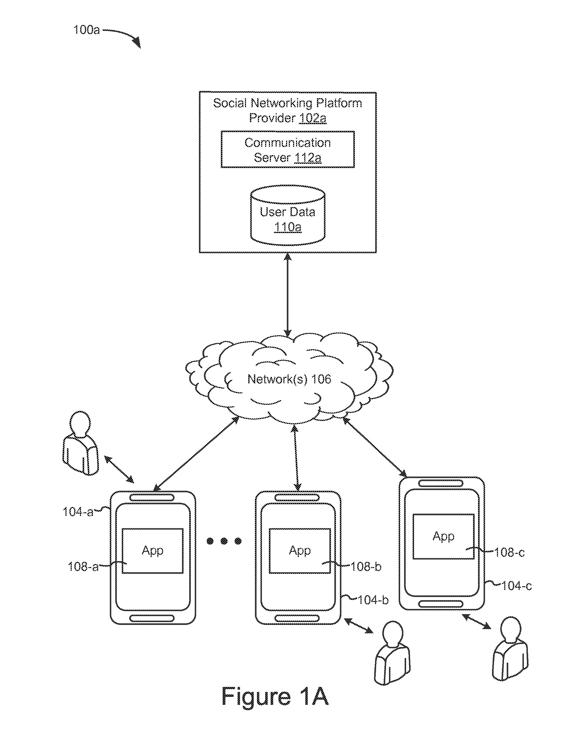 Method and device for controlling peripheral devices via a social networking platform