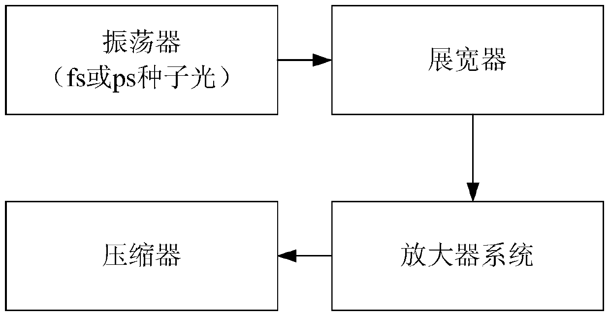 A laser pulse switch device and its control method