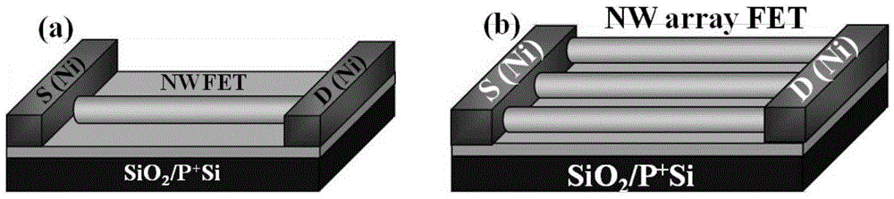 Method for regulating and controlling threshold voltage of semiconductor nanowire field effect transistor