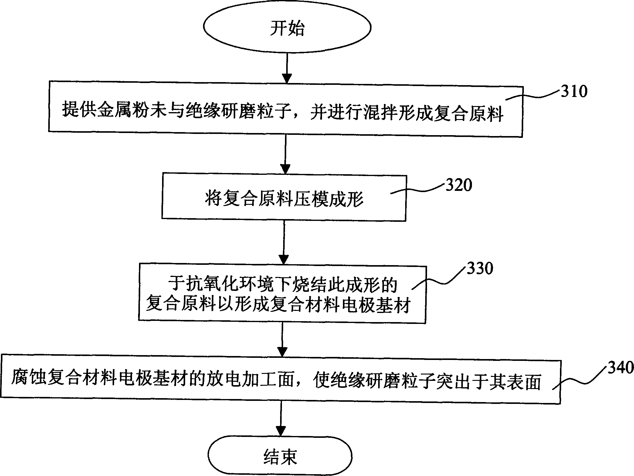 Combined material electrode for electrodischarge machining and is manufacturing method