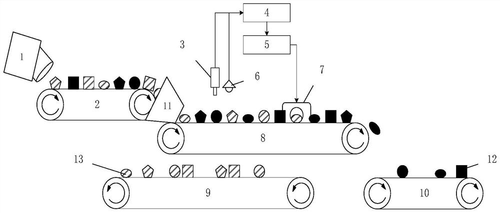 Coal and gangue separation system and identification method