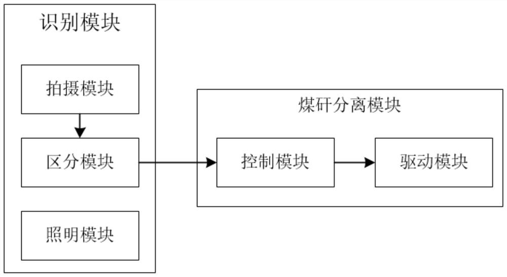 Coal and gangue separation system and identification method