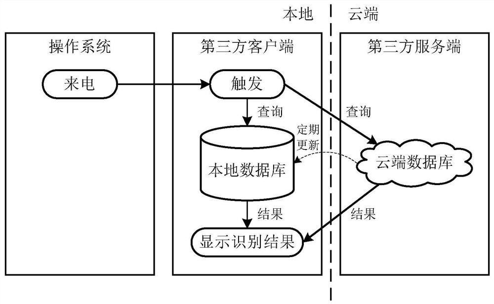 Call reminder method, device and system