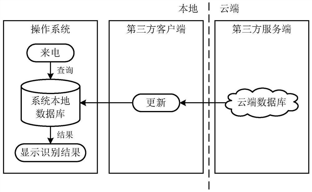 Call reminder method, device and system