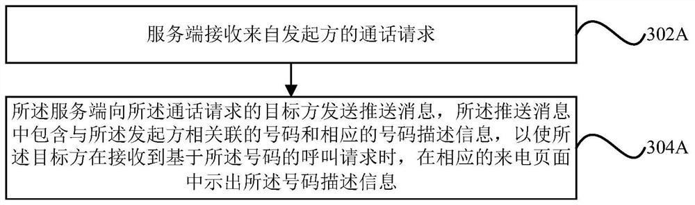 Call reminder method, device and system