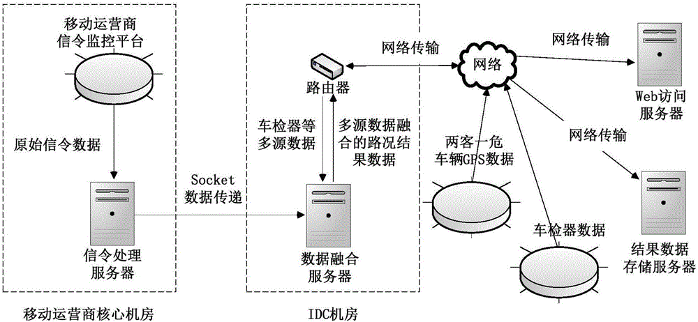 Real-time highway road condition information acquiring method based on data fusion