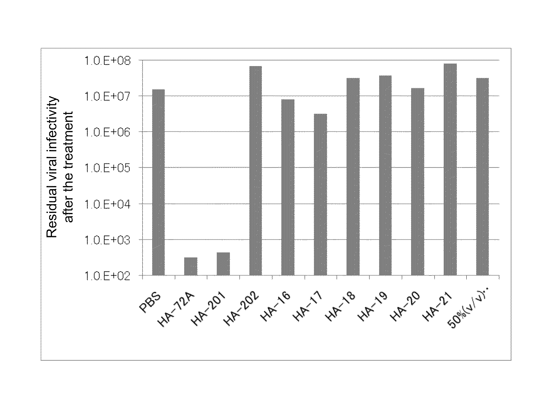 Method for disinfection or infection control against a non-enveloped virus