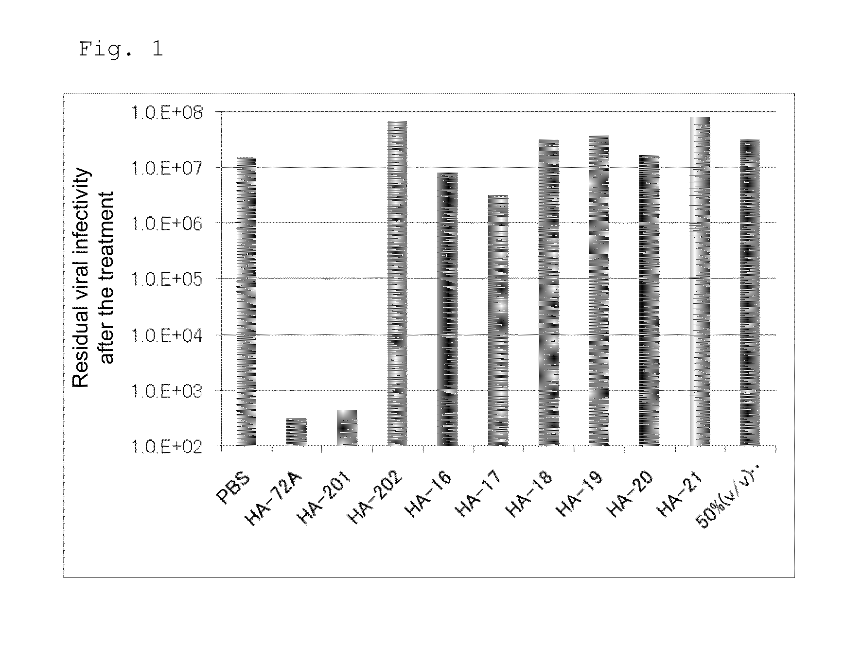 Method for disinfection or infection control against a non-enveloped virus