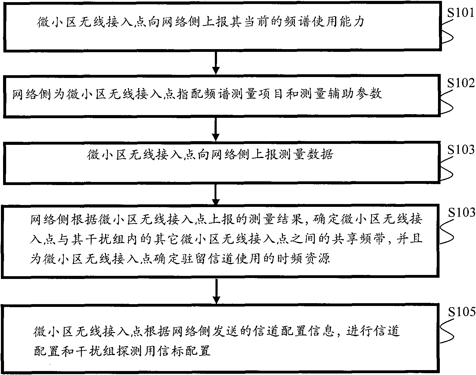 Microcell wireless access point, channel configuration method thereof, and frequency spectrum resource management system thereof