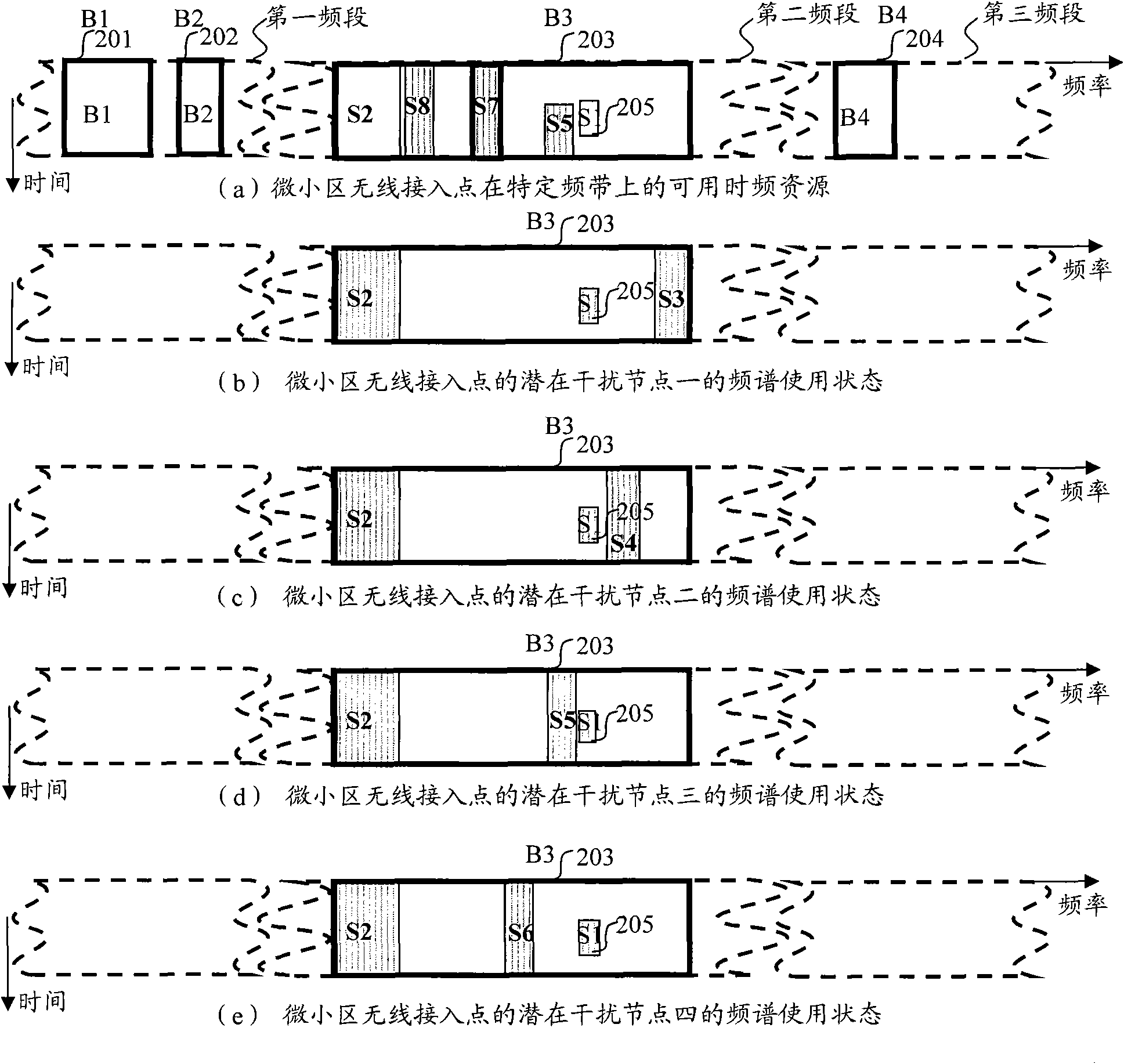 Microcell wireless access point, channel configuration method thereof, and frequency spectrum resource management system thereof