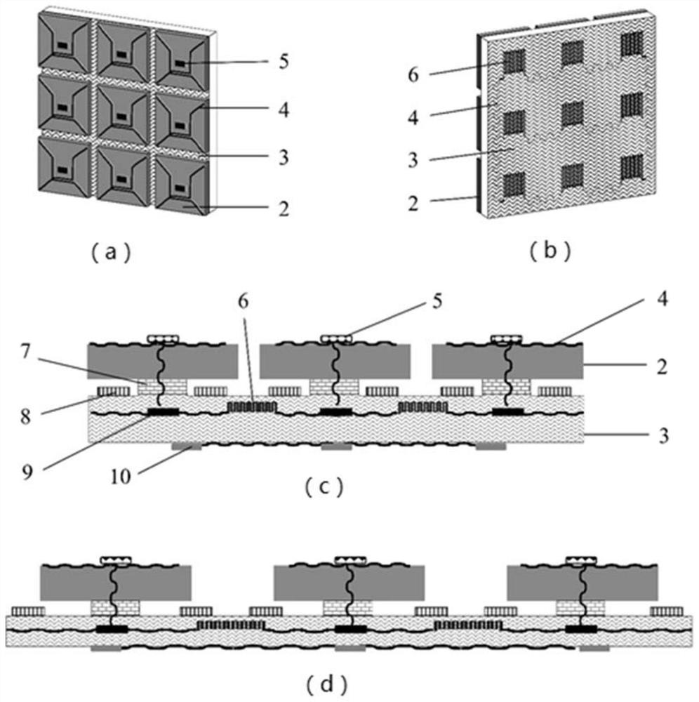 Flexible electronic armor with protection function and manufacturing method and application thereof