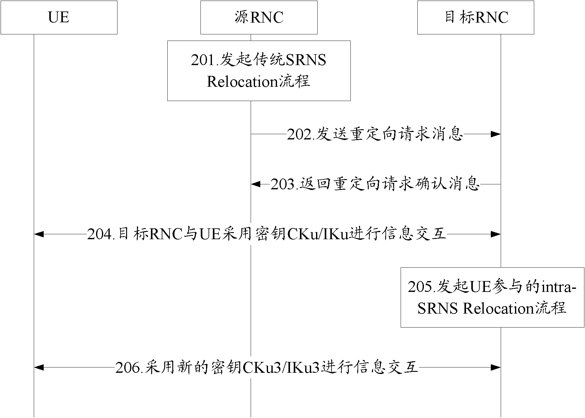 Key setting method in radio network controller (RNC) and wireless network controller as well as terminal