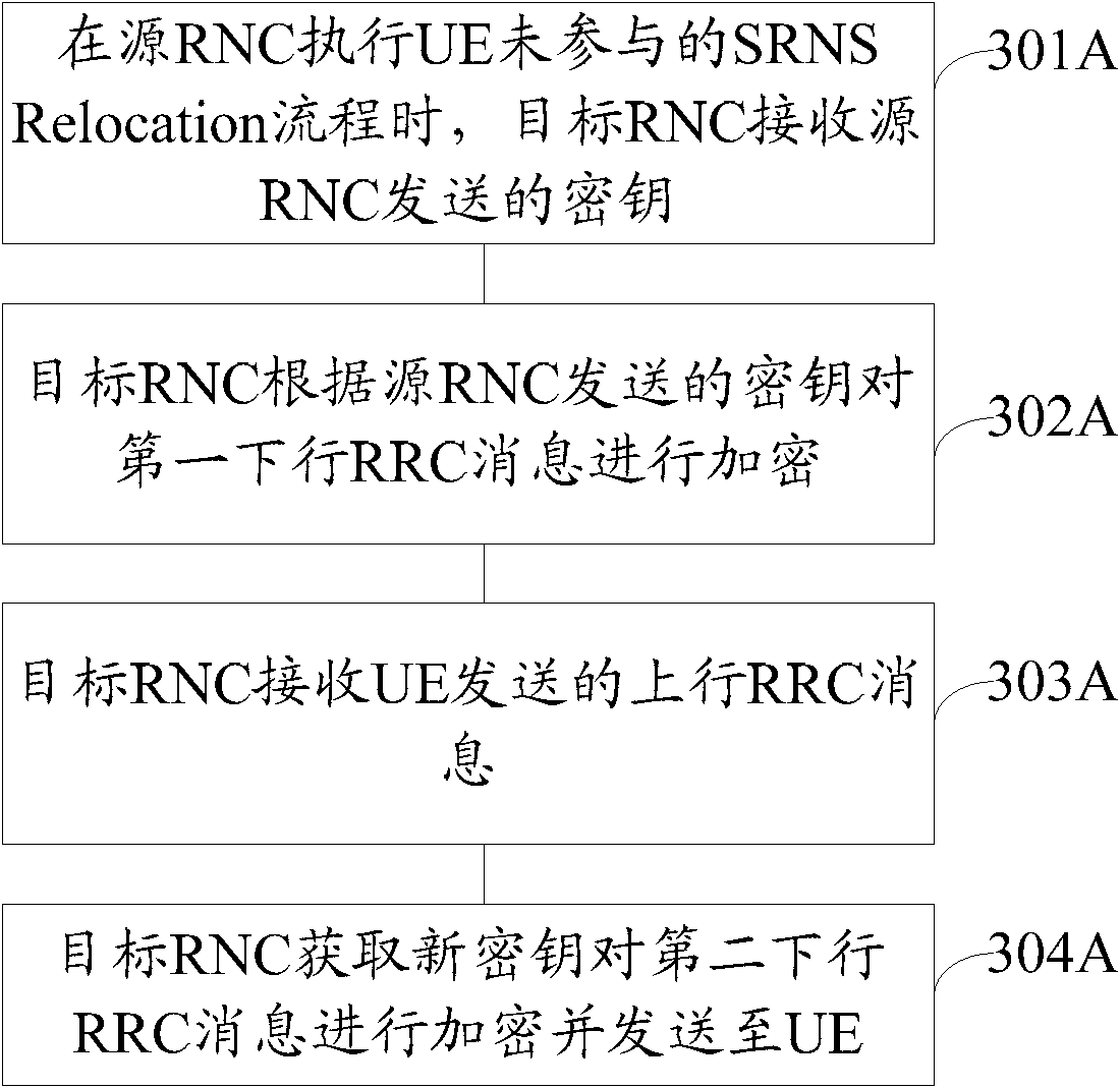 Key setting method in radio network controller (RNC) and wireless network controller as well as terminal