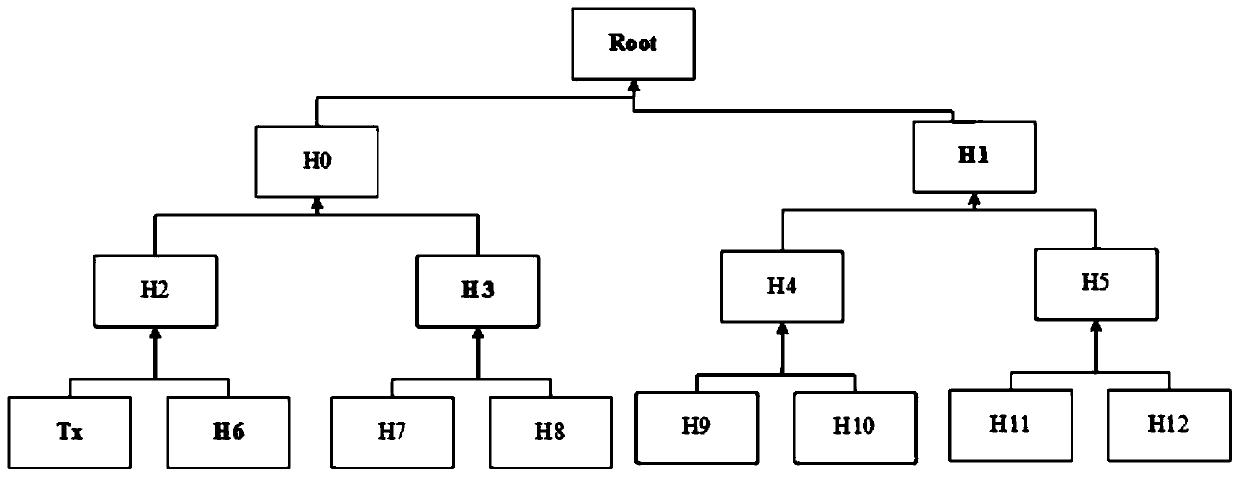 Cross-chain digital currency exchange method and device, computer system and storage medium