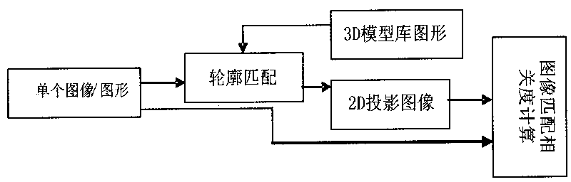 Figure retrieving method