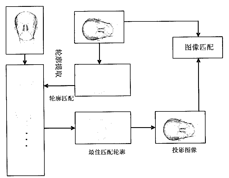 Figure retrieving method