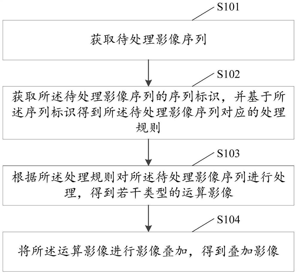 Image sequence processing method and device, electronic equipment and storage medium