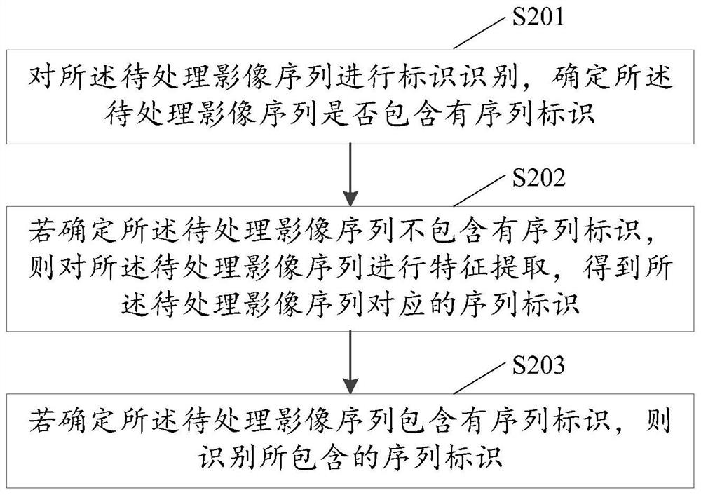 Image sequence processing method and device, electronic equipment and storage medium