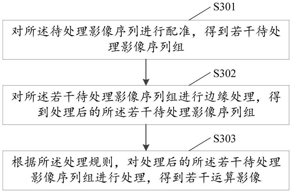 Image sequence processing method and device, electronic equipment and storage medium