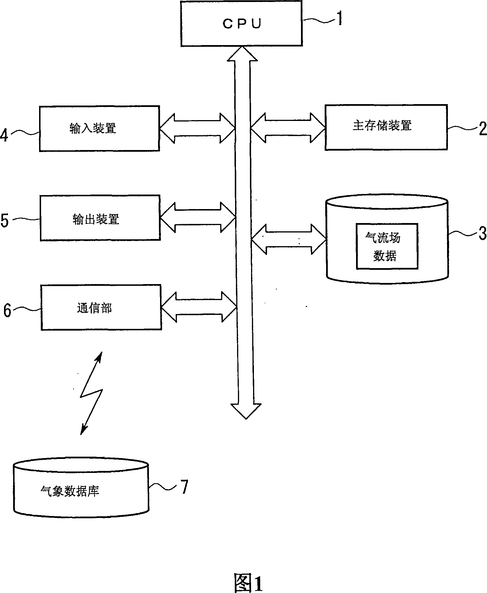 Gas-condition predicting device, method and program, and diffusion-condition predicting system