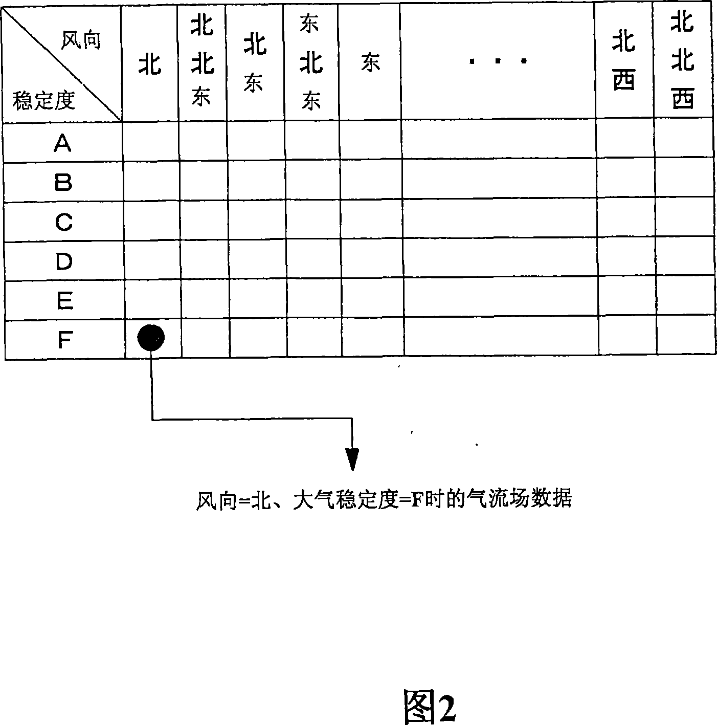 Gas-condition predicting device, method and program, and diffusion-condition predicting system