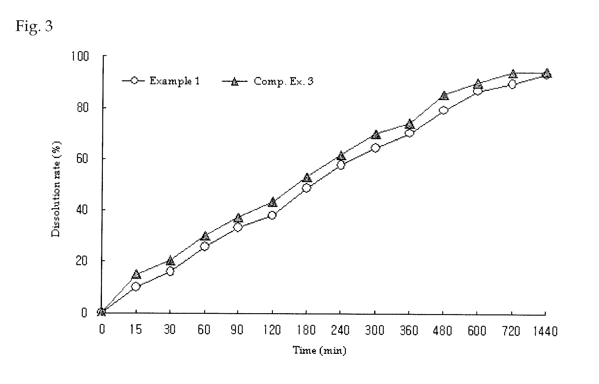 Pharmaceutical compositions and formulations of metformin extended release tablets