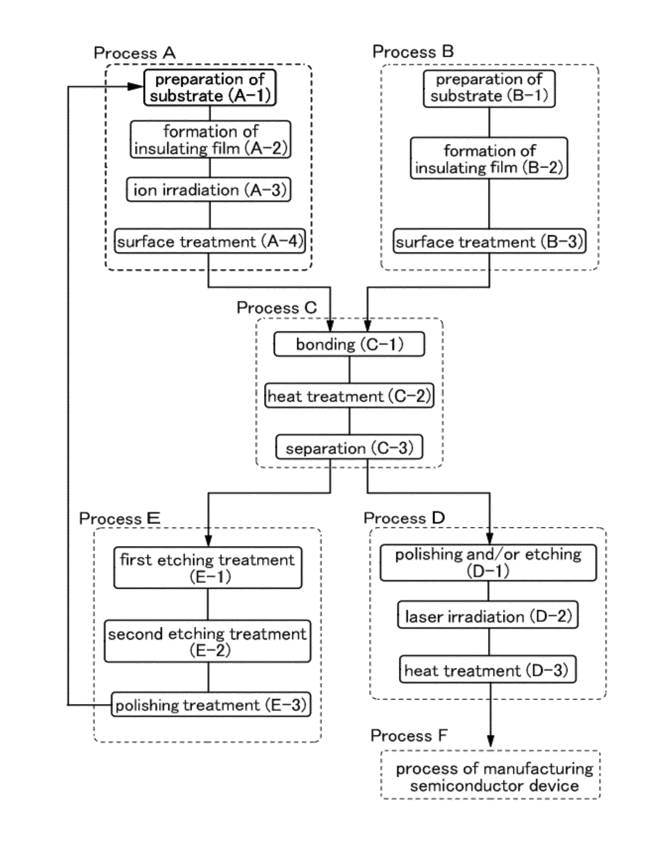 Method for reprocessing semiconductor substrate, method for manufacturing reprocessed semiconductor substrate, and method for manufacturing SOI substrate