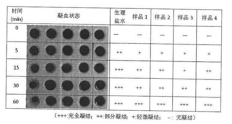 Lumbricus extract possessing antithrombotic effect