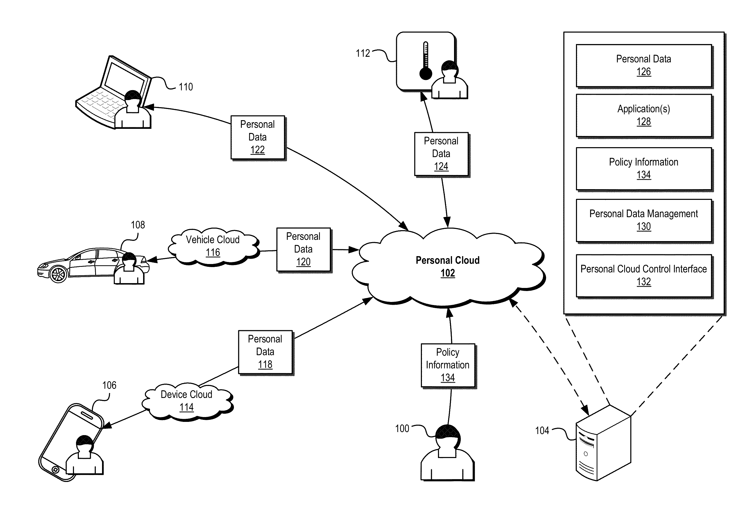 Personalized data management systems and methods