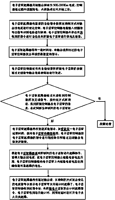 Method and device for connecting and controlling electronic detonator priming device and electronic detonator