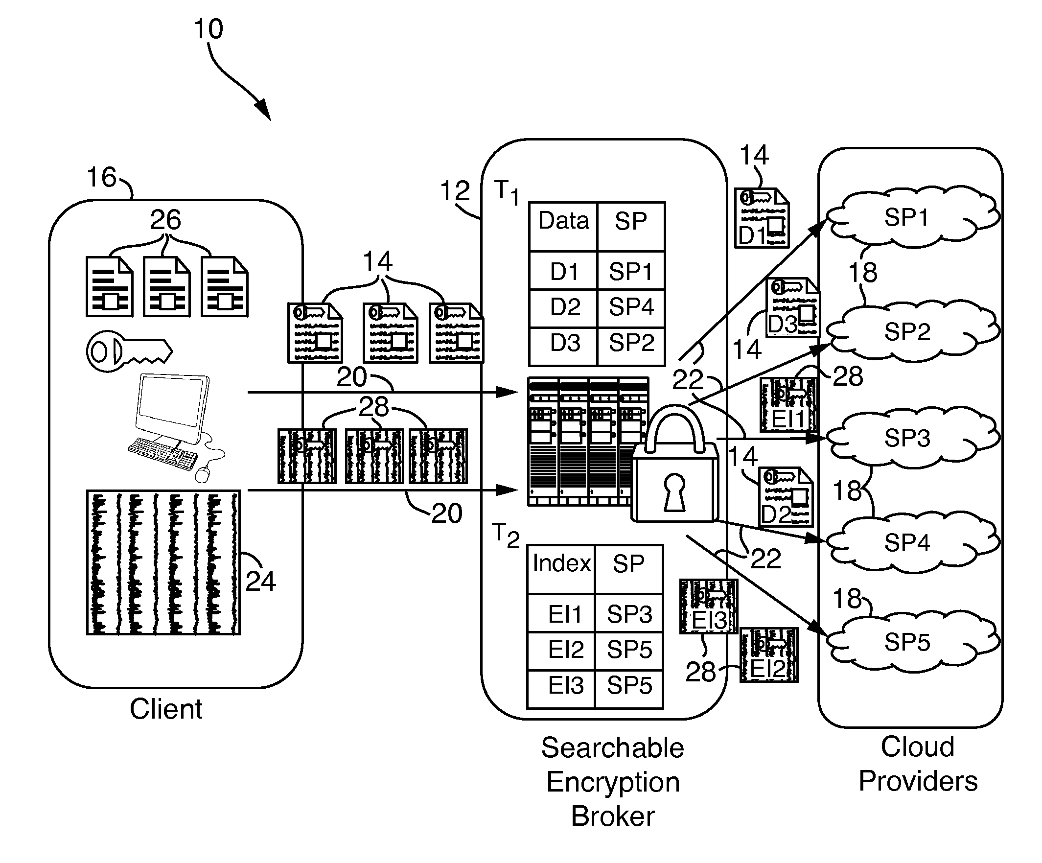 Systems and methods for enabling searchable encryption