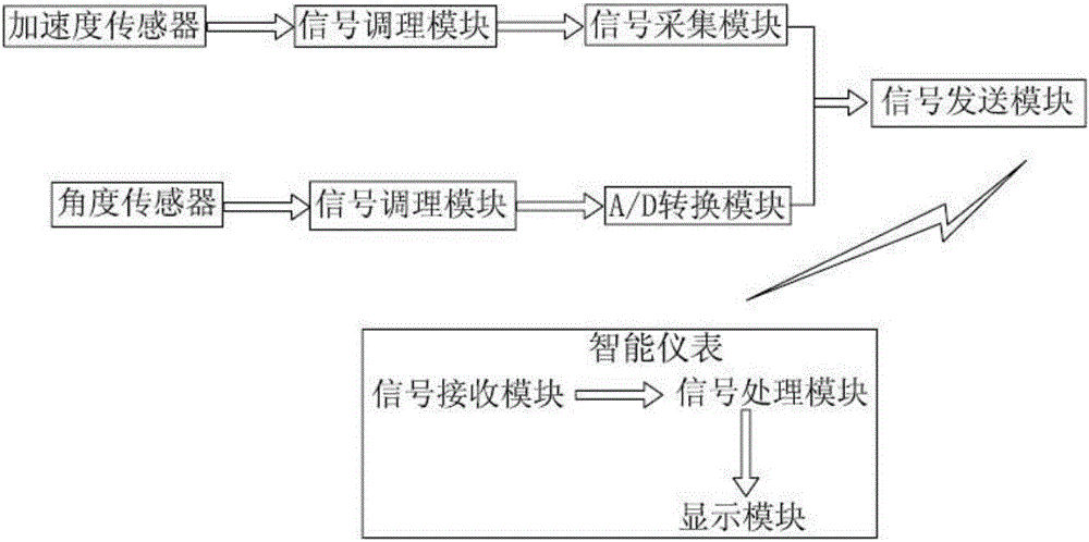 Limb spasticity evaluating and testing method and device for achieving method