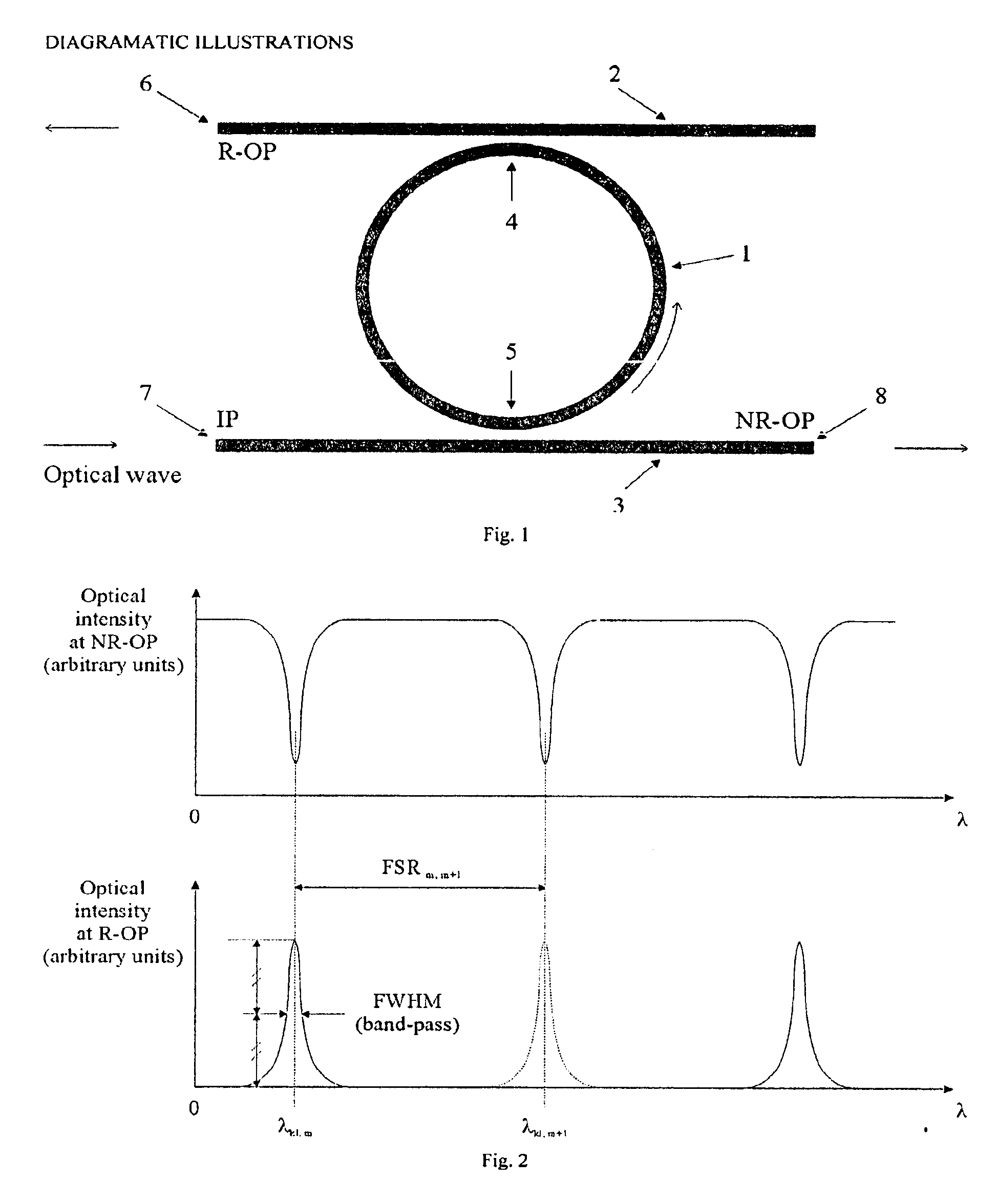 Method of implementing the kerr effect in an integrated ring resonator (the kerr integrated optical ring filter) to achieve all-optical wavelength switching, as well as all-optical tunable filtering, add-and -drop multiplexing, space switching and optical intensity modulation