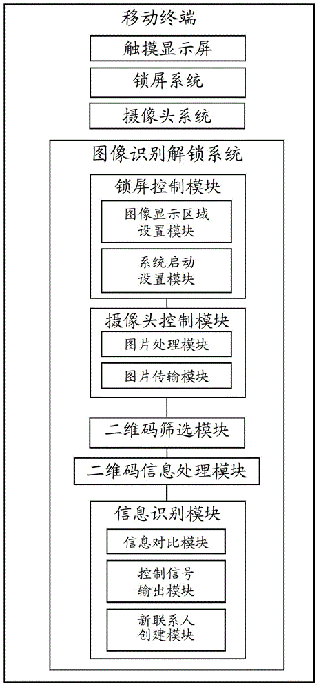 Mobile terminal with image identification unlocking system and image identification unlocking method