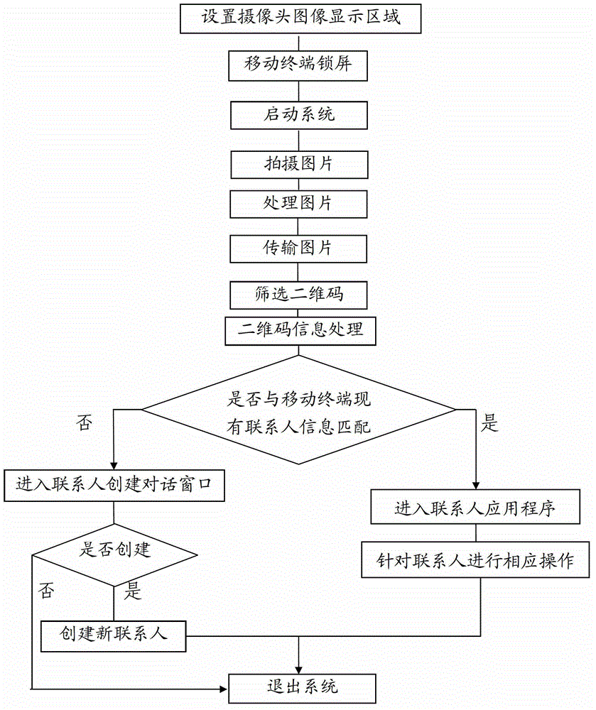 Mobile terminal with image identification unlocking system and image identification unlocking method