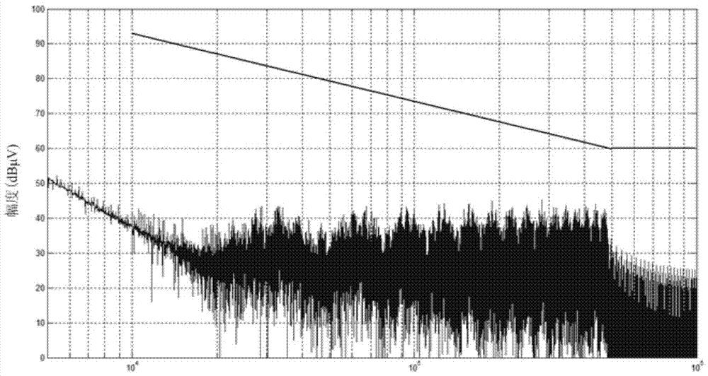 The method of long-distance and automatic collection of ship power system parameters