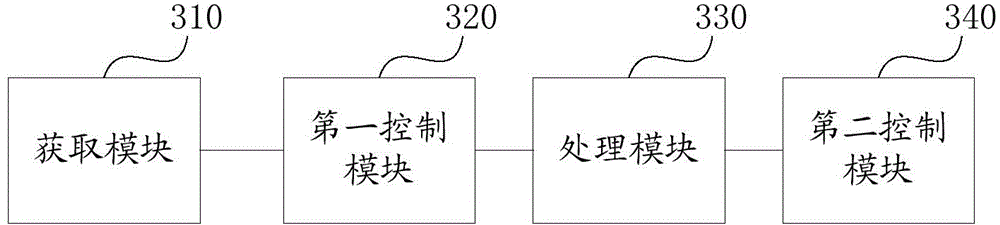 Data destruction method and system