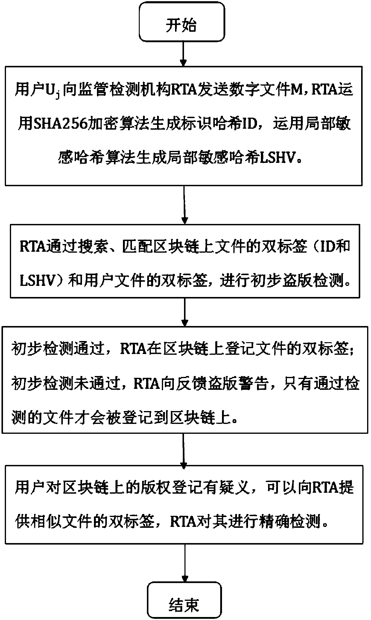 The invention discloses a cCopyright traceability protection framework and method based on a block chain