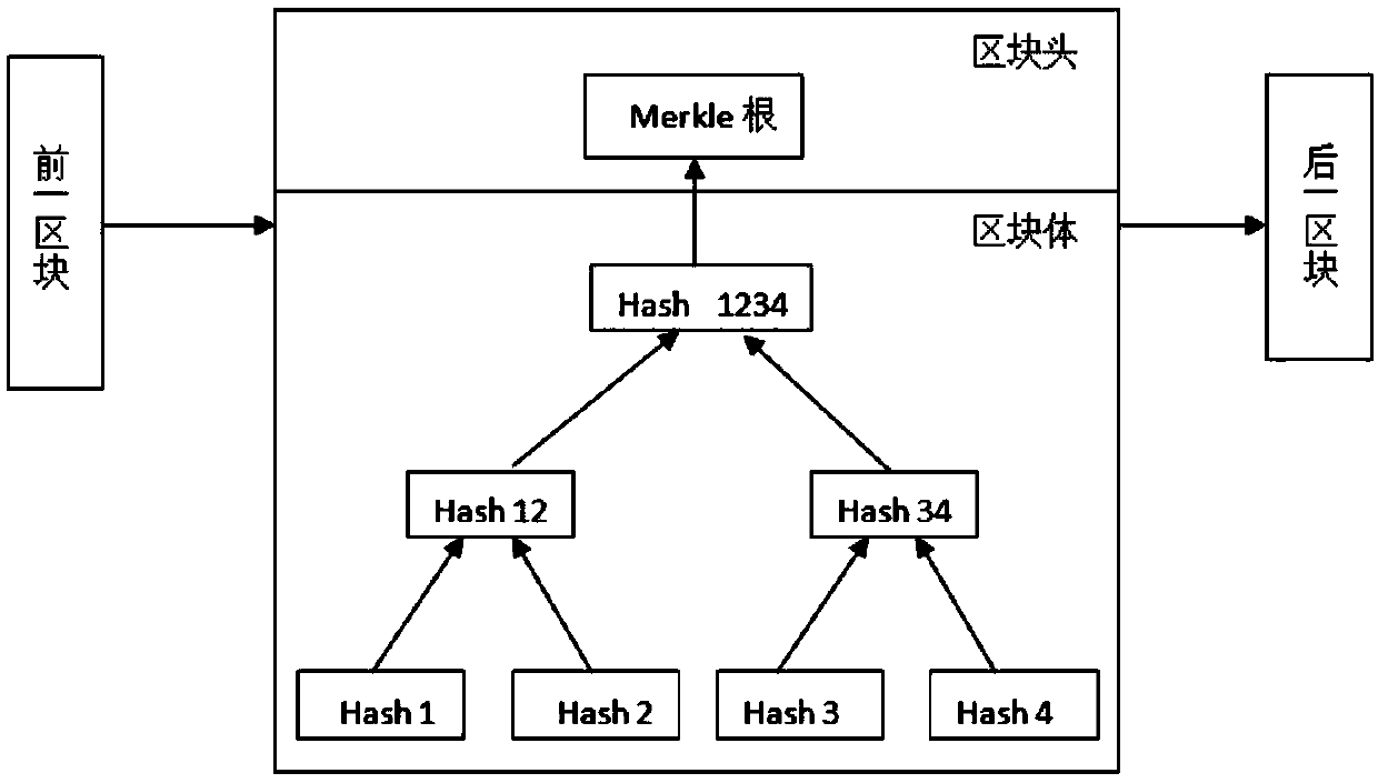 The invention discloses a cCopyright traceability protection framework and method based on a block chain