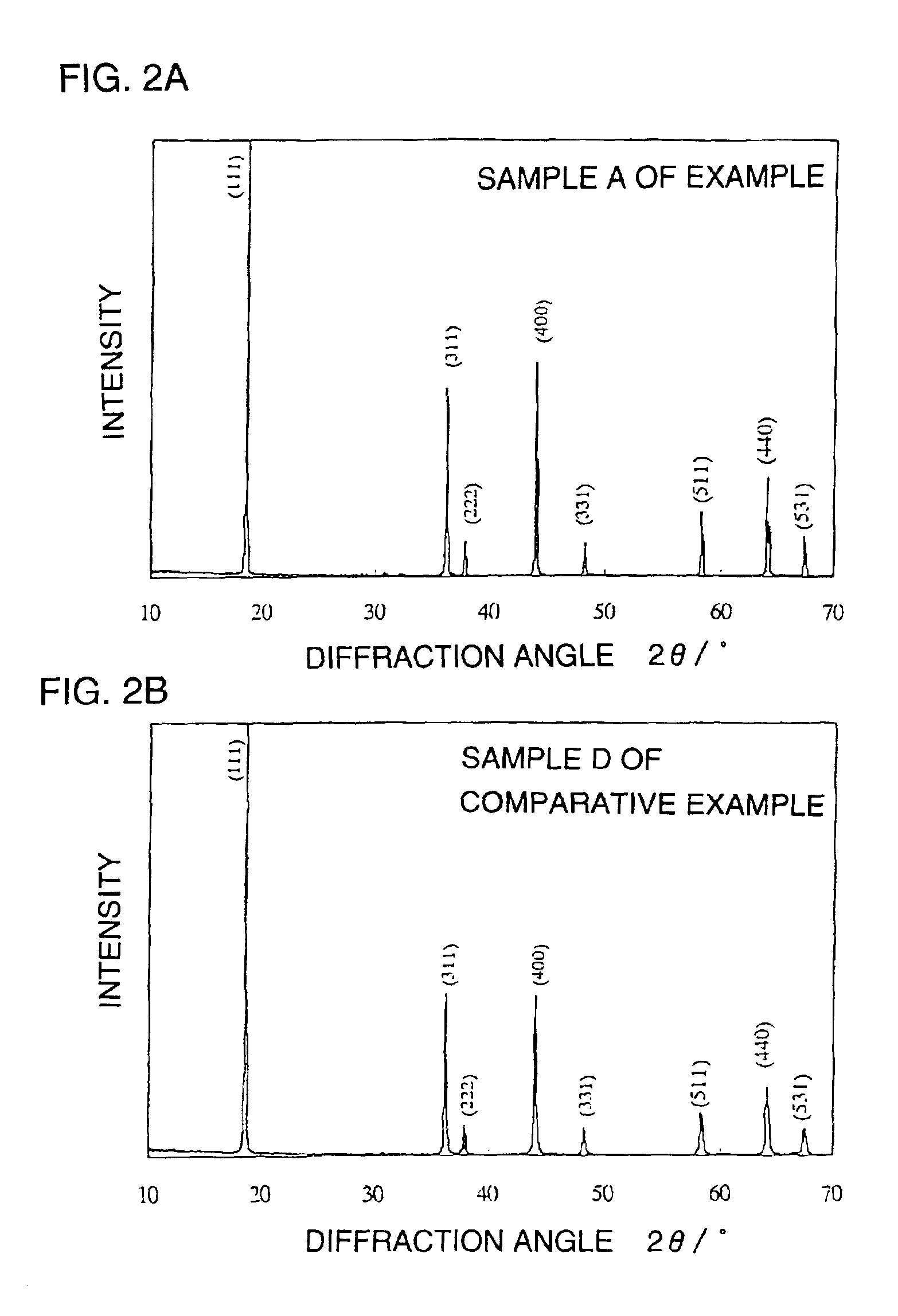 Positive active material for non-aqueous electrolyte secondary battery and non-aqueous electrolyte secondary battery comprising same