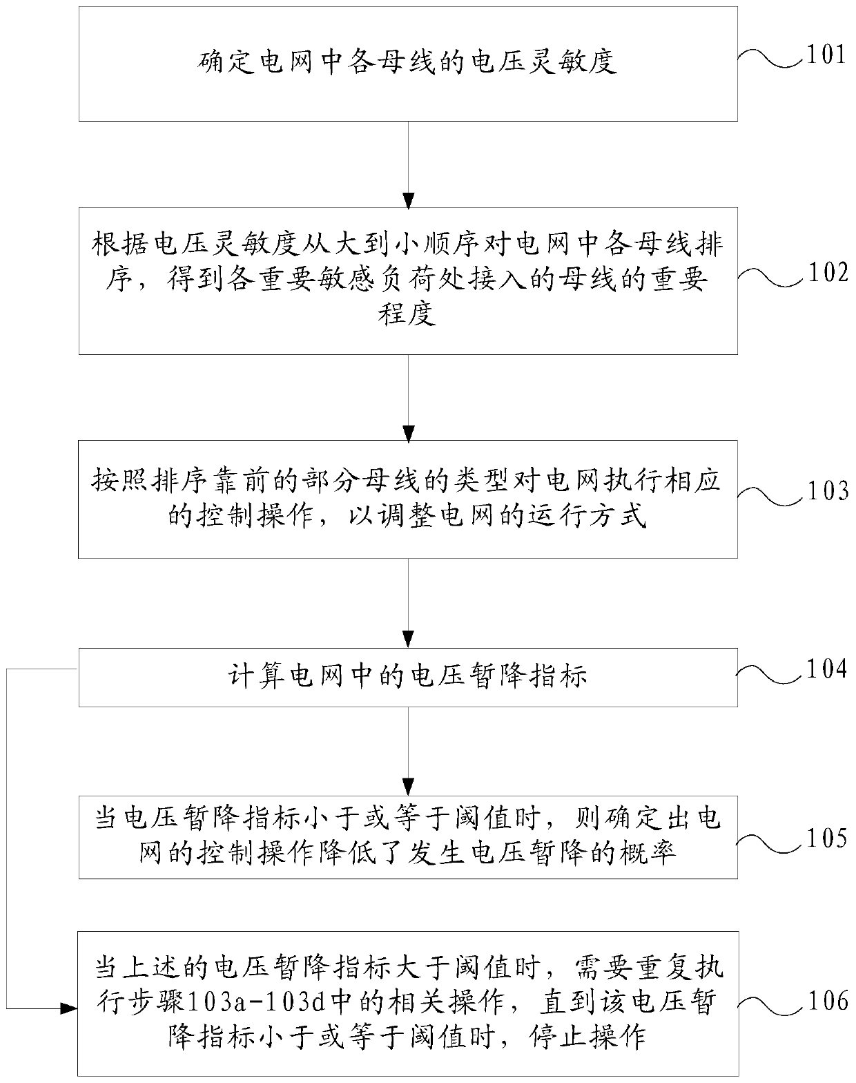 A method and device for adjusting the operation mode of a power grid