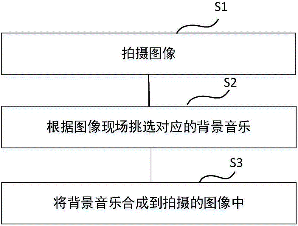 Mobile terminal and method for dubbing images shot with mobile terminal in music