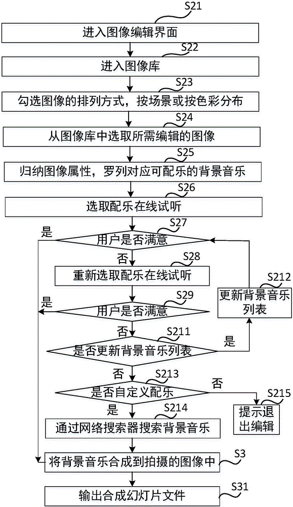 Mobile terminal and method for dubbing images shot with mobile terminal in music