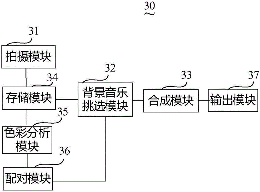 Mobile terminal and method for dubbing images shot with mobile terminal in music