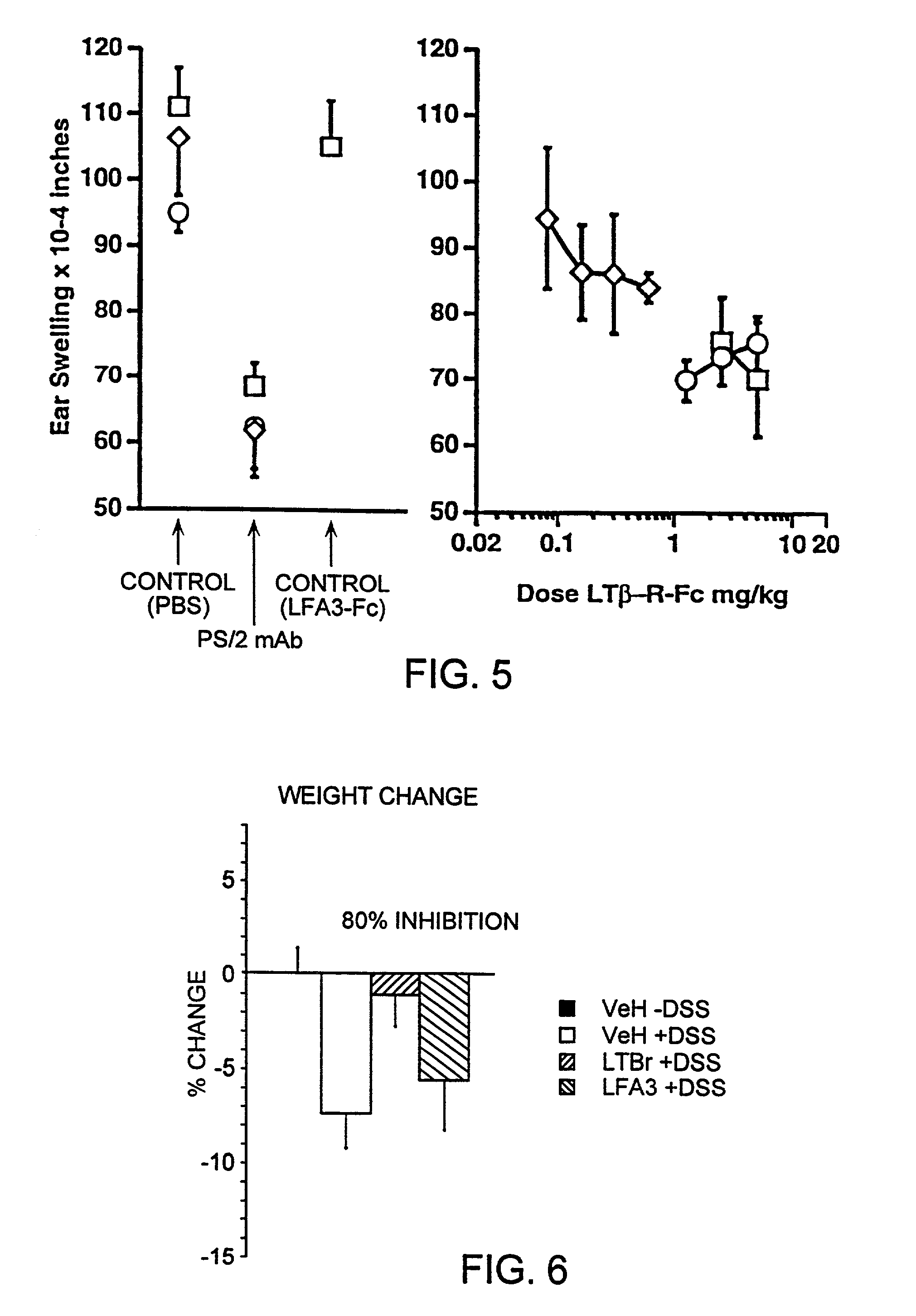 Methods for inhibiting lymphotoxin beta receptor signalling