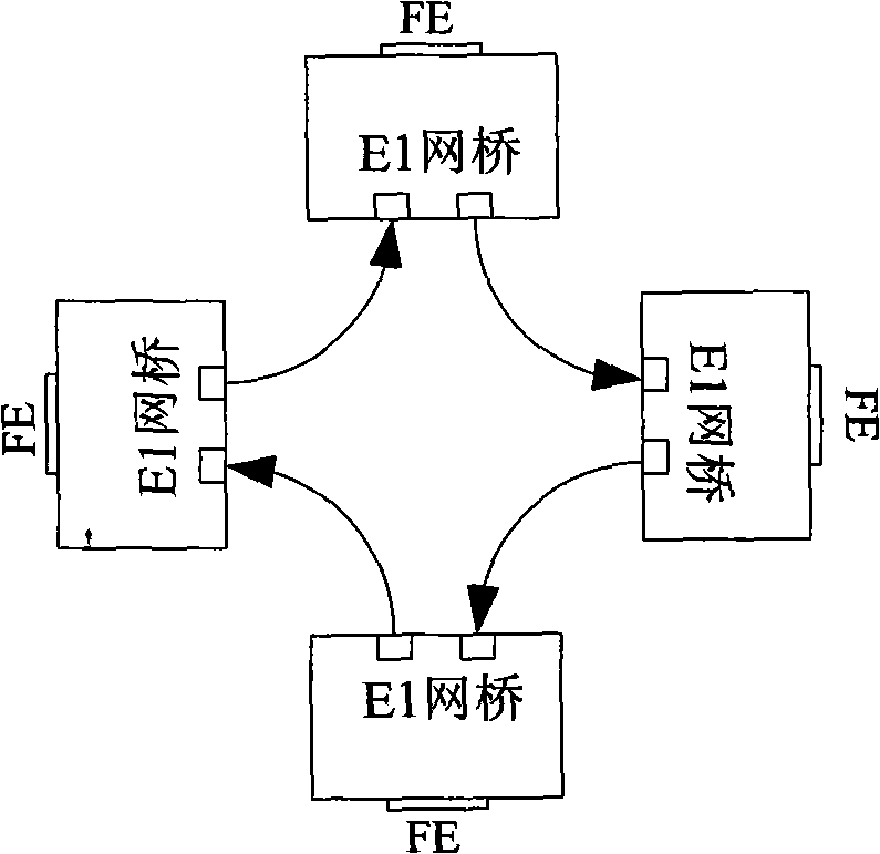 Two-way loop network system and its control method