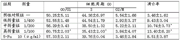 A kind of medicine for treating skin squamous cell carcinoma and preparation method thereof