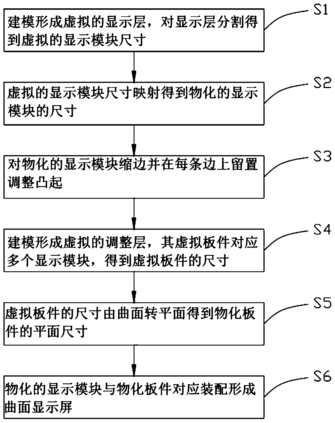 Curved-surface display screen, and bearing framework and forming method thereof