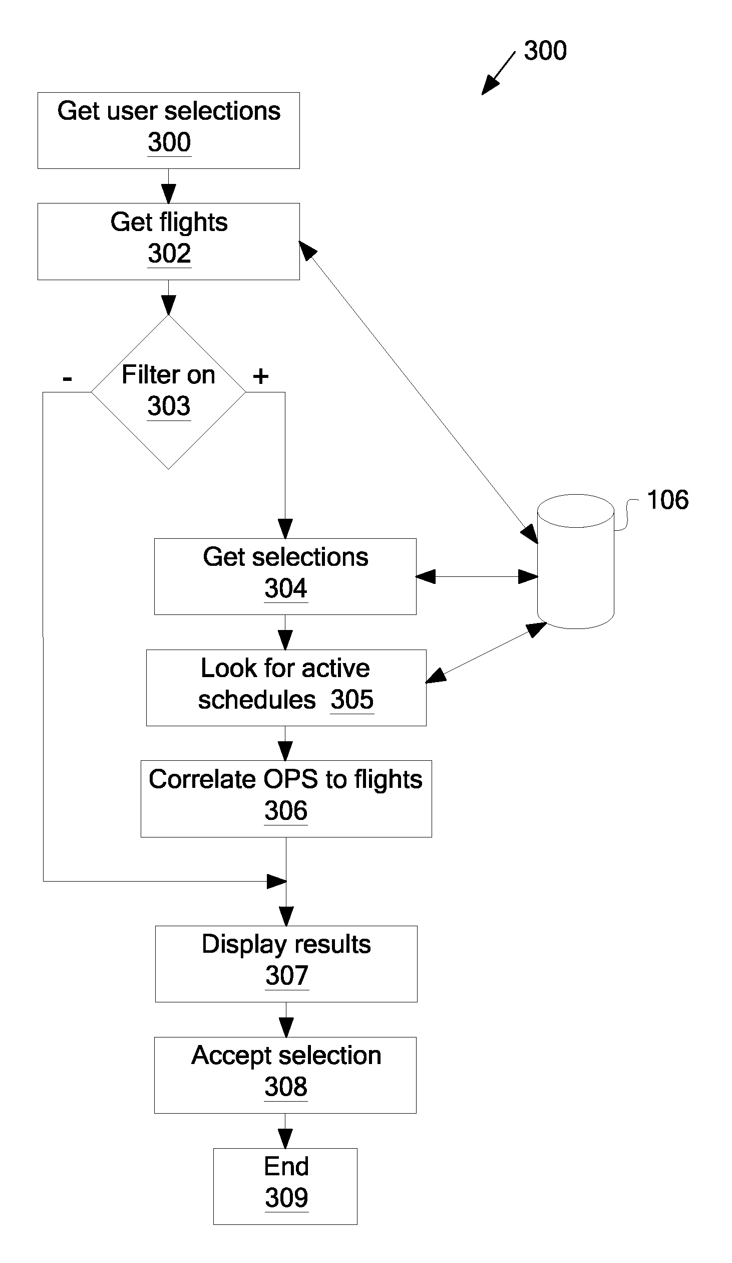 System and Method for Providing Travel Schedule of Contacts