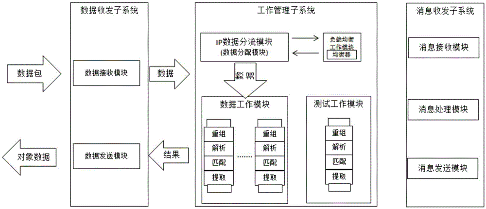 Service-based indexed information security audit early warning system and method